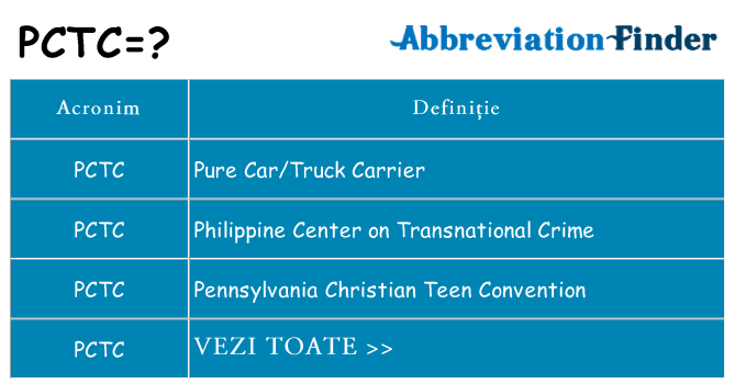 Ce stea pctc
