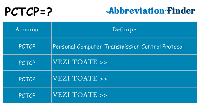 Ce stea pctcp