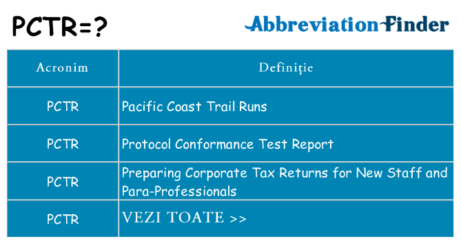 Ce stea pctr
