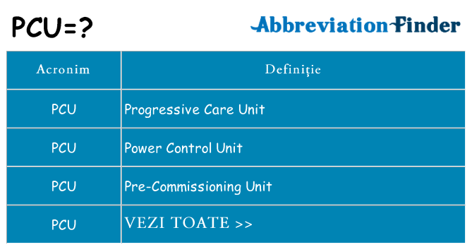 Ce stea pcu