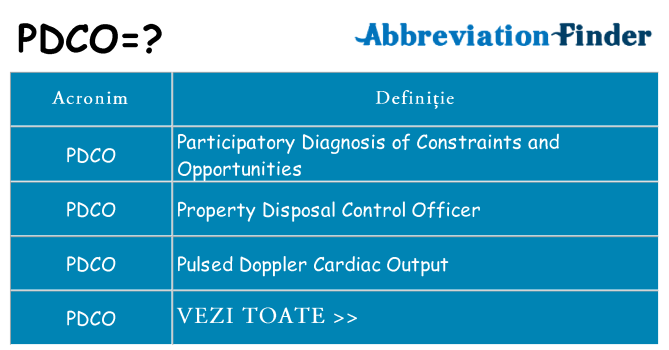 Ce stea pdco