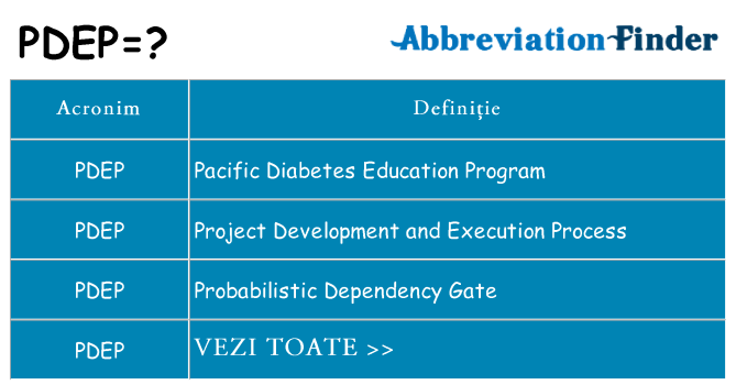 Ce stea pdep