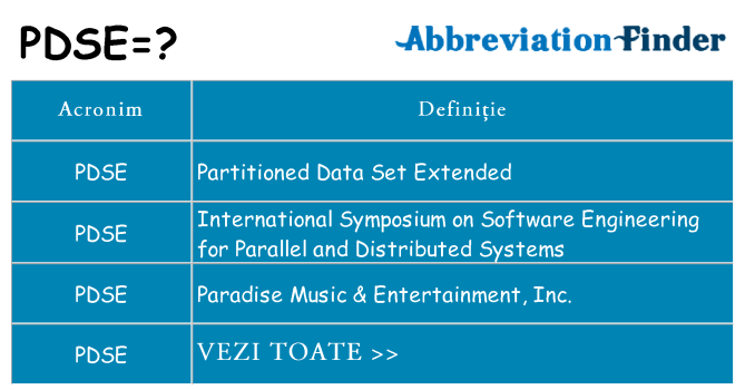 Ce stea pdse