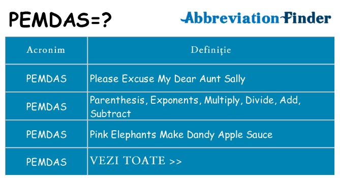 Ce stea pemdas