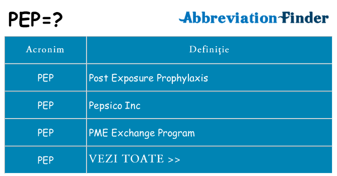 Ce stea pep