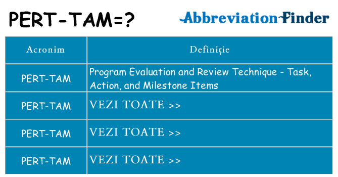 Ce stea pert-tam