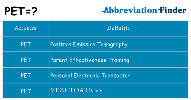 Ce stea pet