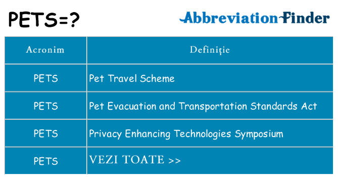 Ce stea pets
