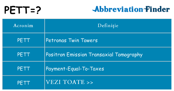Ce stea pett