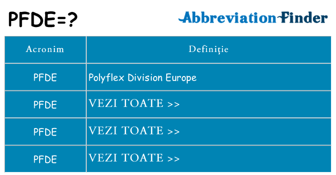 Ce stea pfde