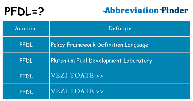 Ce stea pfdl