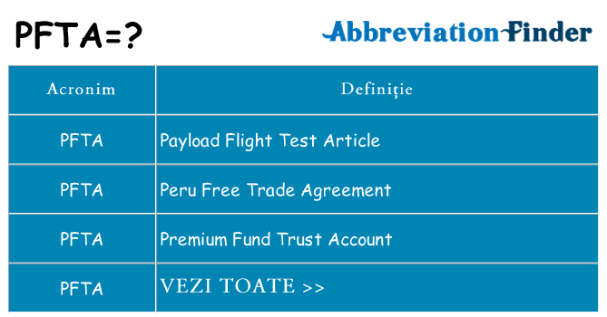 Ce stea pfta