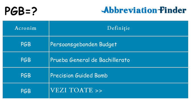 Ce stea pgb