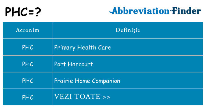 Ce stea phc