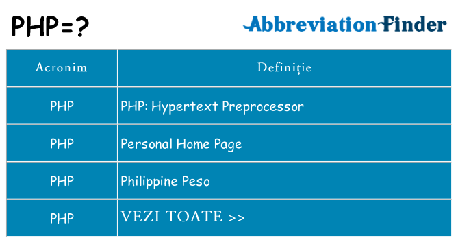 Ce stea php