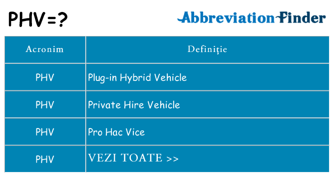Ce stea phv