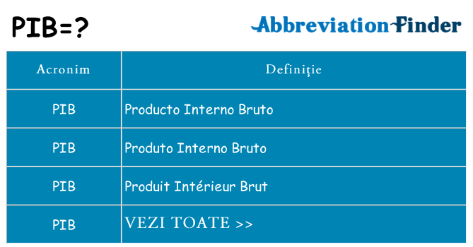 Ce stea pib