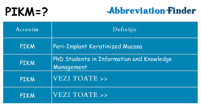 Ce stea pikm