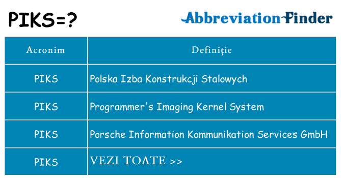 Ce stea piks