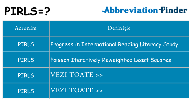 Ce stea pirls