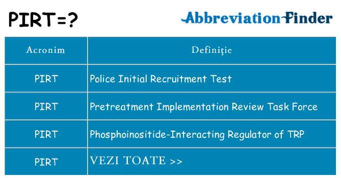 Ce stea pirt