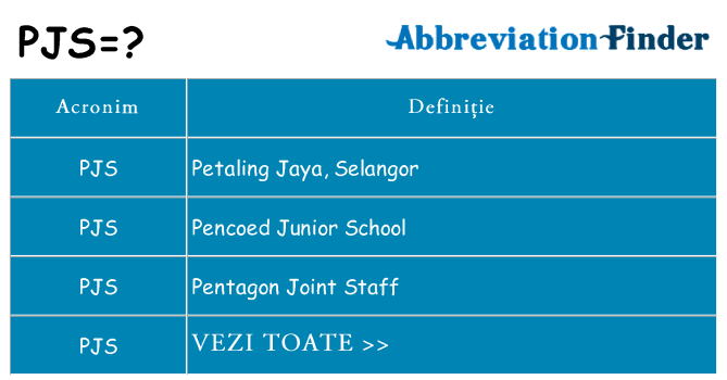 Ce stea pjs