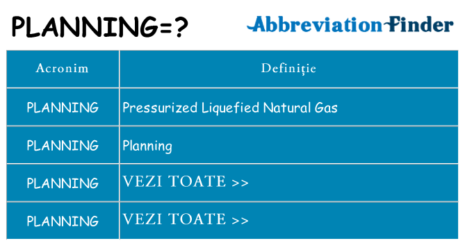 Ce stea planning
