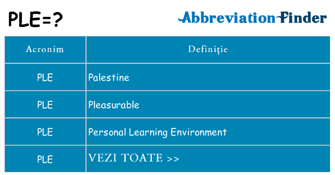 Ce stea ple