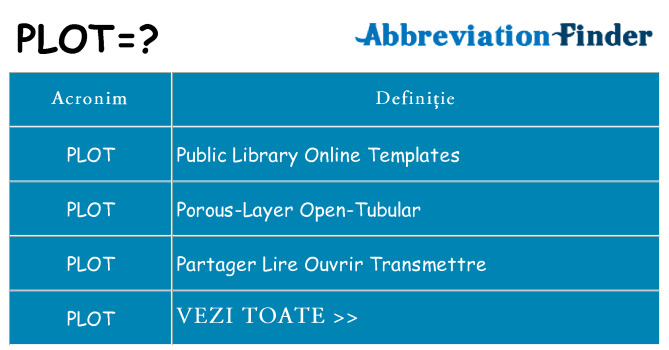 Ce stea plot