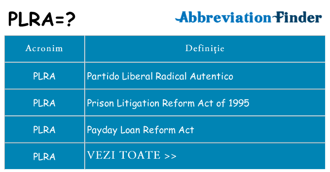 Ce stea plra
