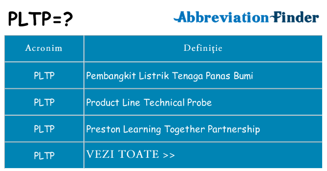 Ce stea pltp