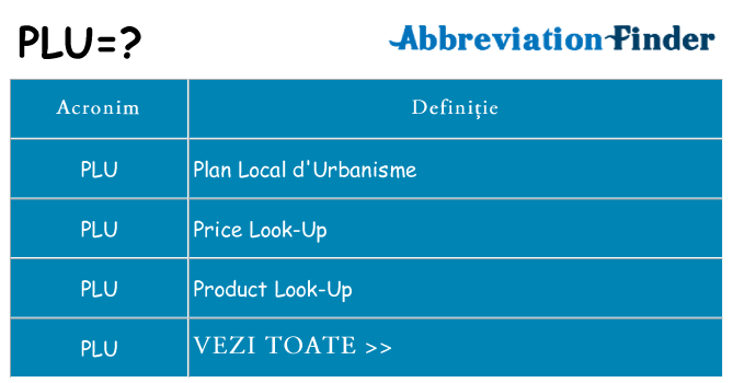 Ce stea plu