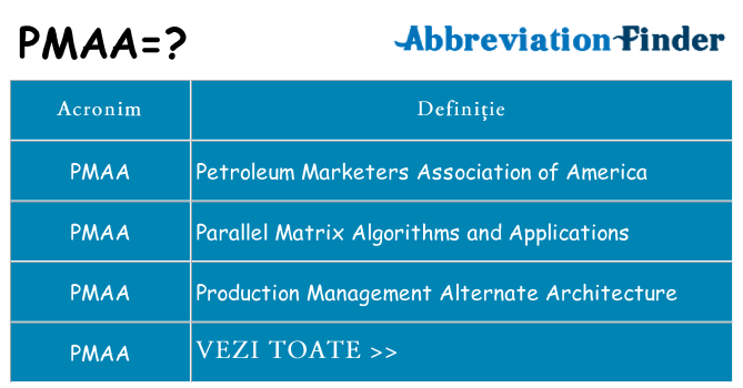 Ce stea pmaa