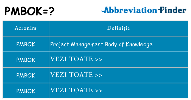 Ce stea pmbok