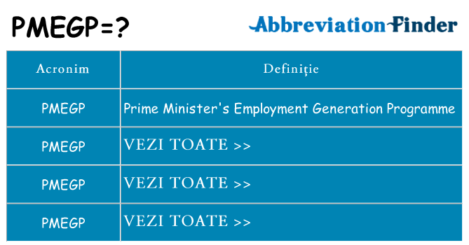 Ce stea pmegp