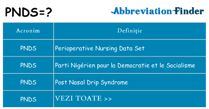 Ce stea pnds