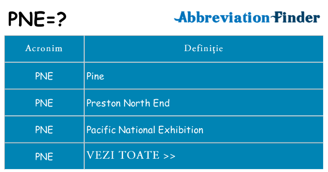 Ce stea pne