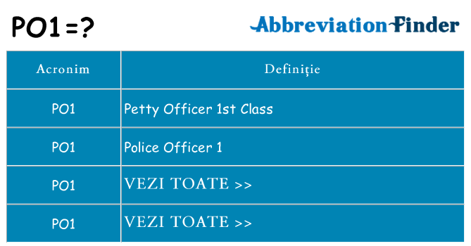 Ce stea po1