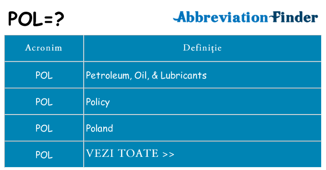 Ce stea pol