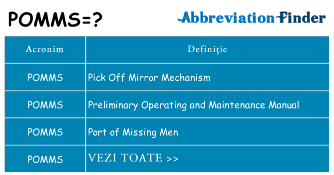 Ce stea pomms