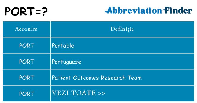 Ce stea port