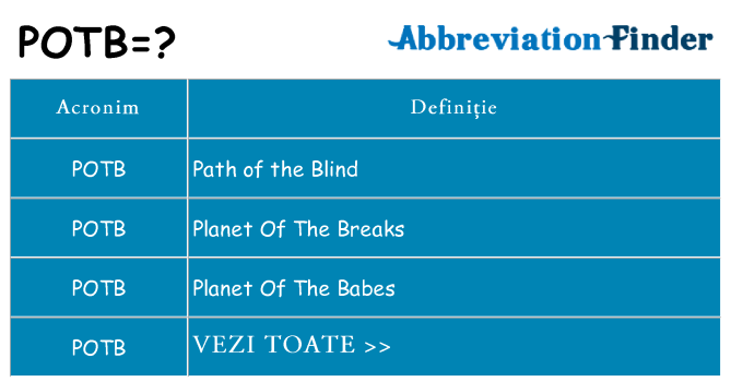 Ce stea potb