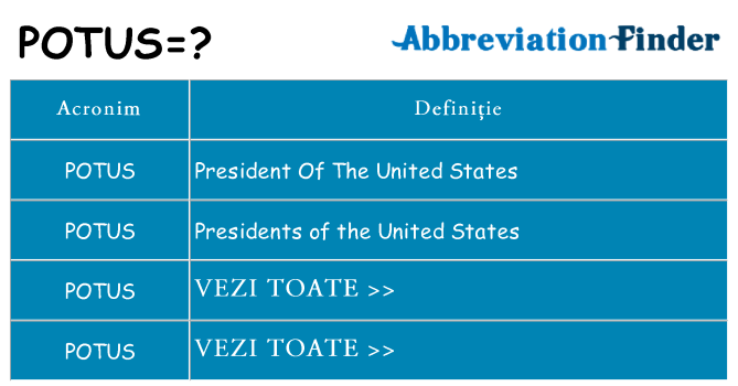 Ce stea potus