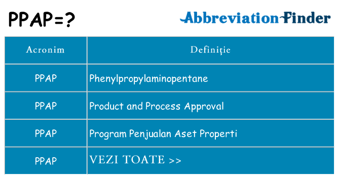 Ce stea ppap