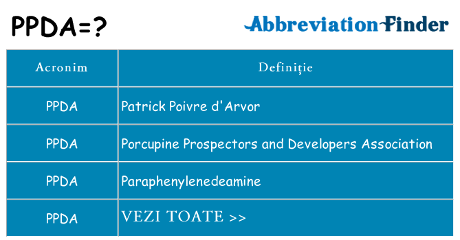 Ce stea ppda