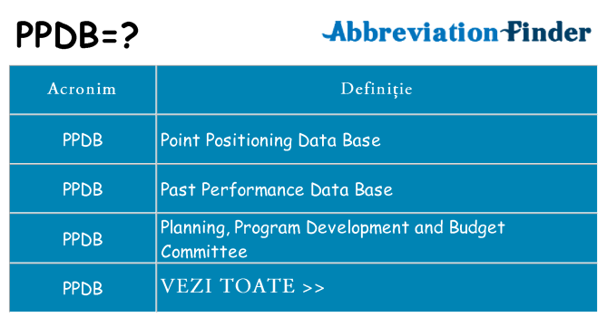 Ce stea ppdb