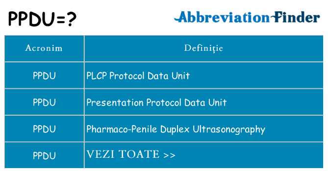 Ce stea ppdu