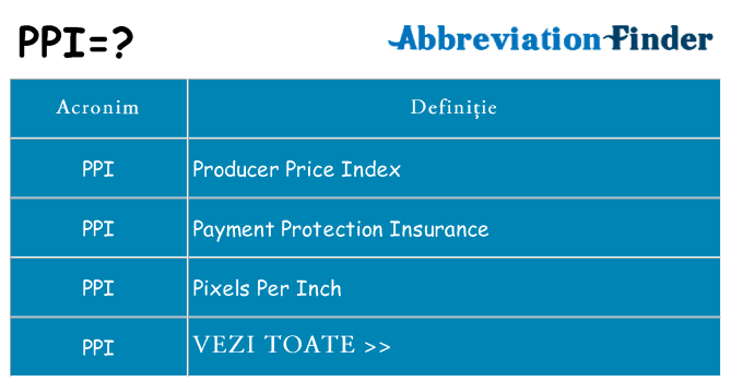 Ce stea ppi