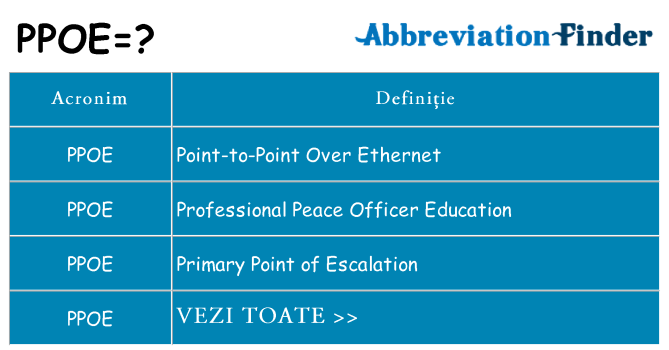 Ce stea ppoe