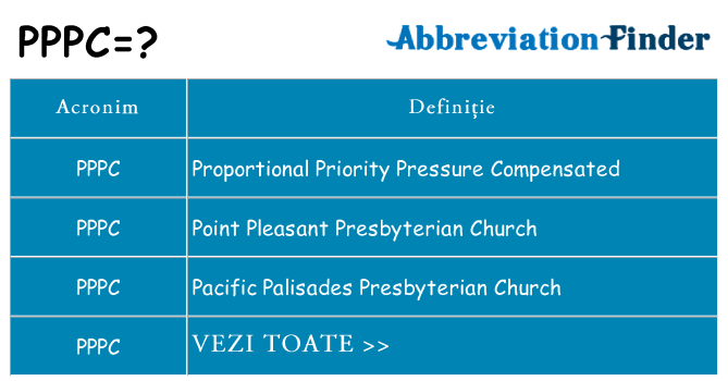 Ce stea pppc